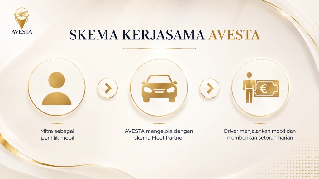 skema kerja sama avesta